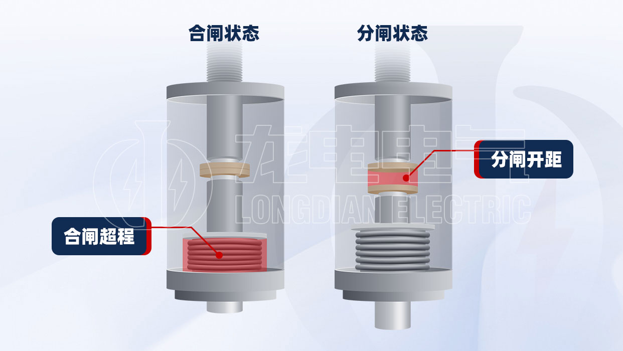 真空断路器合分闸示意图